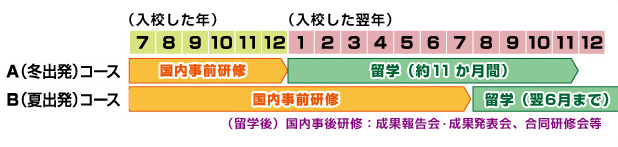 出典： 東京都教育委員会「次世代リーダー育成道場」公式サイト (https://www.ryu.kyoiku-kensyu.metro.tokyo.lg.jp/about.php)