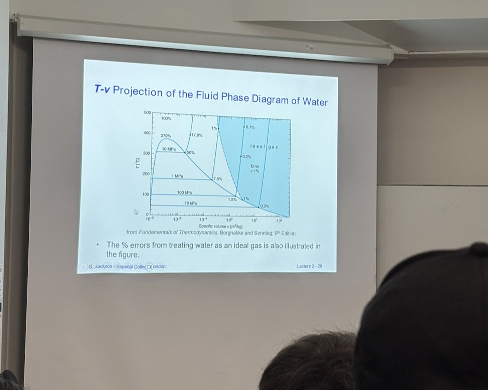 Thermodynamics(熱力学)の授業の様子
